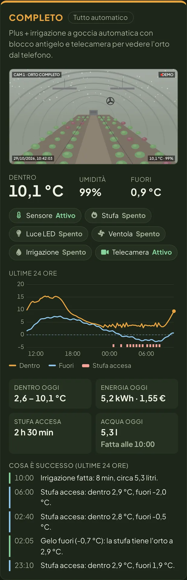 Il pannello dell'orto sul telefono: telecamera, temperatura dentro e fuori, apparecchi accesi